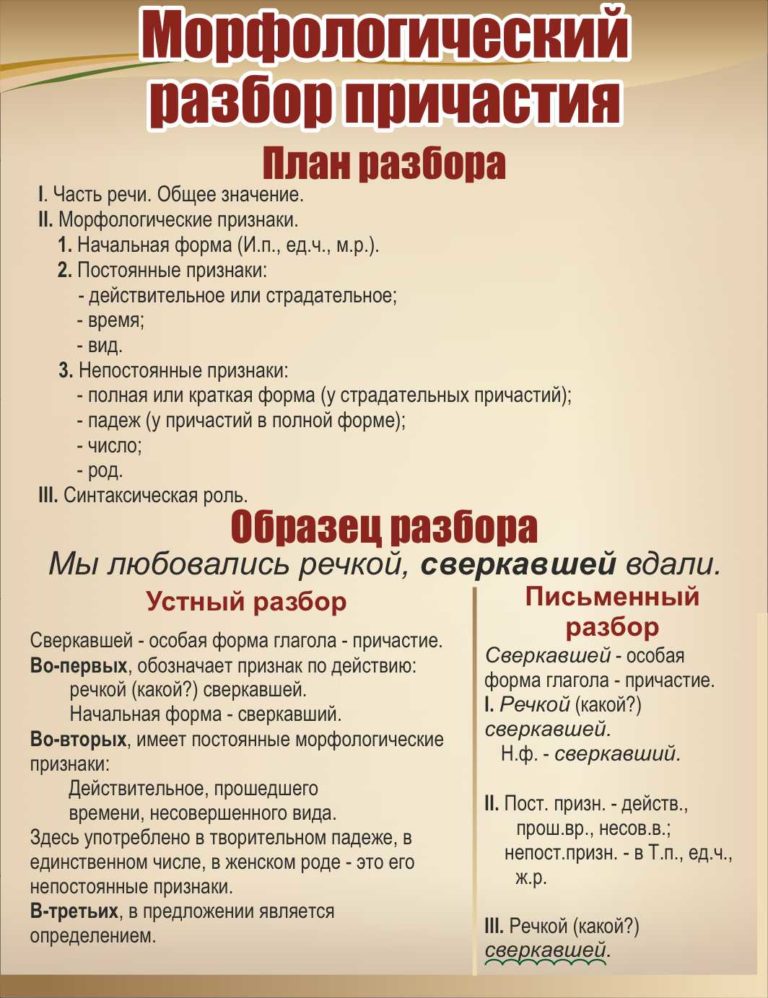 Разбор причастия стоявшей. Морфологический разбор причастия 7 класс. Морфологический разбор причастия 7 класс образец с примерами